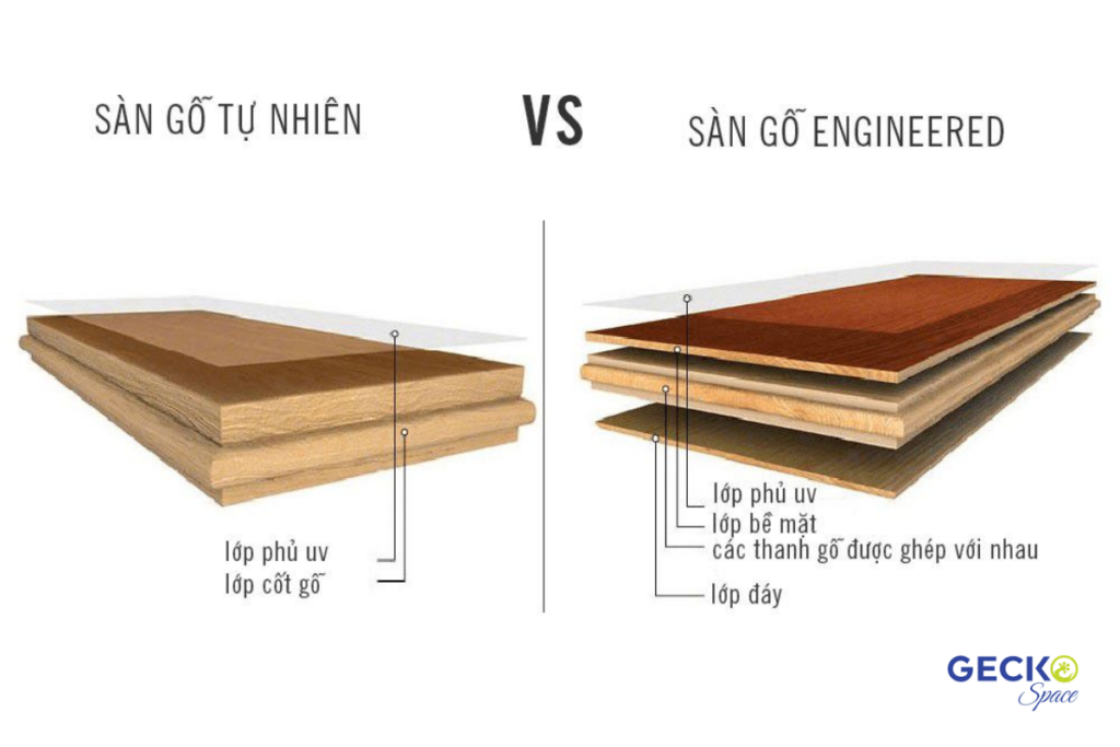 so sánh sàn nhà gỗ công tự nhiên và sàn gỗ kỹ thuật