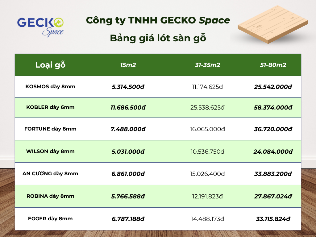 giá thi công sàn gỗ